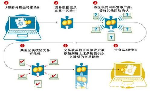   
TP钱包ETH滑落现象解析及应对策略