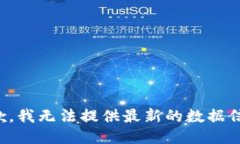 抱歉，我无法提供最新的数据信息。