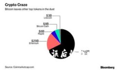 tpWallet转账错误后的找回解决方案