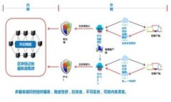 :2023年最强三大冷钱包推荐及使用指南