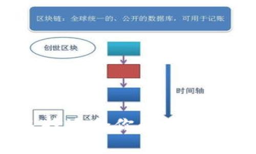 如何选择适合你的狗狗币钱包？