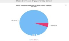 如何找回Token钱包密码：全面指南
