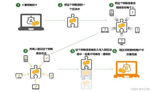 下载tpWallet时提示风险该如何处理？