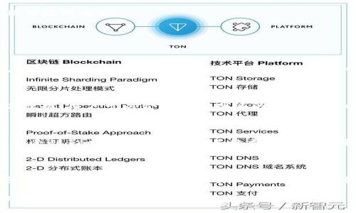 如何解决tpWallet转币提示打包中的问题

tpWallet, 转币, 提示打包中/guanjianci

在加密货币交易中，钱包的使用是必不可少的一环，tpWallet作为一个相对流行的数字资产管理工具，因其界面友好和便捷性受到许多用户的青睐。然而，在使用tpWallet进行转币时，有用户遇到“打包中”的提示。这一状况不仅影响了用户的交易体验，也可能导致对资产流动性的担忧。本文将对此问题进行深入分析，并提供解决方案。

### 一、tpWallet转币的基本流程

在了解如何解决“打包中”提示之前，首先需要搞清楚tpWallet转币的基本流程。

tpWallet是一个多链数字资产钱包，允许用户在不同的区块链网络中进行资产管理和转移。转币的基本操作过程包括选择资产、输入转账地址、确认金额、提交交易等步骤。在确认交易时，tpWallet会将用户的交易信息打包并发送到对应的区块链网络。

交易的打包过程是区块链技术中的一个核心环节。每笔交易在被确认之前，需要被矿工或验证者打包进区块中。打包过程完成后，交易才会被视为成功。因此，在转币时，如果提示“打包中”，意味着交易信息已提交，但尚未被矿工处理和确认。

### 二、为何会出现“打包中”提示？

#### 1. 网络拥堵

网络拥堵是导致“打包中”提示的常见原因之一。当区块链网络中的交易数量激增时，进行交易的用户竞争有限的区块空间。矿工通常会优先处理支付较高交易手续费的交易，导致一些手续费较低的交易被延迟处理。这就会出现较长的“打包中”状态，甚至可能造成最终交易失败。

#### 2. 交易手续费设定不足

如果用户在提交转账时没有设置足够的网络手续费，特别是在网络拥堵时，这笔交易可能被矿工忽视。tpWallet通常会自动推荐手续费，但在某些情况下，用户可能会选择手动调整。这种情况下，一旦手续费设置太低，交易会很容易处于“打包中”状态。

#### 3. 区块链的确认时间

不同区块链对交易确认的时间要求不同。例如，比特币网络平均每10分钟生成一个区块，而以太坊网络的确认时间较短，平均在几秒到几分钟之间。因此，不同的区块链网络对于交易的打包时间和效率也有所差异，当用户在使用tpWallet进行跨链转账时两者的确认时间差距也将影响状态提示。

### 三、如何解决“打包中”的问题？

#### 1. 提高交易手续费

用户可以在tpWallet中查看当前网络的手续费情况，并根据网络拥堵情况适当提高手续费。通常，手续费越高，矿工处理交易的优先级越高。用户可以通过推测当前的网络状况，选择合适的手续费进行设置，以便尽快处理交易。

#### 2. 等待和耐心

如果当前网络比较繁忙，用户可以选择耐心等待。大部分交易在全体网络用户的共同努力下最终是会被处理的。即使时常出现“打包中”的情况，也不必过于紧张，因为只要交易信息以及相关手续费没有问题，最终还是会被执行。

#### 3. 取消并重新提交交易

在tpWallet中，用户能够选择取消尚未被处理的交易，并重新提交一次。为了确保这一点，用户可以在钱包中确认当前未被打包的交易，并在确认后选择取消此交易，重新设置手续费，再次提交。这样做可以有效减少因手续费过低导致的状态卡顿。

### 四、如何避免在tpWallet中遇到类似问题？

#### 1. 熟悉手续费设置

掌握如何手动设置交易手续费是每个tpWallet用户应当了解的基本技能。用户在转币之前，可以通过外部工具或资料了解当前网络状况，并合理制定手续费，降低交易被打包延迟的风险。

#### 2. 定期查看网络状况

在进行任何类型的转账操作之前，用户可以先查看交易所提供的网络状况。这可以通过各种区块链浏览器获得，理解网络的拥堵情况，有助于做出明智的判断。

#### 3. 保持软件更新

定期更新tpWallet可以确保利用到最新的功能和修复程序，避免因为软件不足而引起的各种问题。开发团队通常会对已知问题进行，保证用户使用体验的顺畅。

### 常见问题

#### 问题1：如果交易长时间处于“打包中”，怎么办？

如果交易持续处于“打包中”状态，用户首先可以确认交易的手续费设定。一旦发现手续费过低，建议取消此交易，重新提交并提高手续费。此外，用户可以选择查看区块链网络的当前状态，了解网络是否拥堵如若未被处理的时间过长，重复提交也是必要的。

#### 问题2：如何判断网络是否拥堵？

用户可以通过各种区块链浏览器来查询当前区块链的网络状况。浏览器会展示交易数量、最新区块生成时间以及当前矿工的佣金等信息。结合这些数据，用户可以合理判断网络的拥堵情况以及相应设置手续费的标准。

#### 问题3：提高手续费后是否一定能解决问题？

在绝大多数情况下，提高手续费能显著增加交易处理速度，但不能完全确保能即时解决问题。由于区块链的随机性与客观性，交易仍可能在高负荷下受到影响。而相对来说，手续费的合理设定能够显著提高被处理的概率。

#### 问题4：tpWallet支持哪些区块链网络？

tpWallet支持多种区块链网络，包括比特币、以太坊、波场、EOS等。具体支持的币种以及这些网络的特性，用户可以在官方文档中获得更详细的信息。不同的网络有各自的交易确认时间和手续费标准，用户应谨慎选择。

通过以上分析与解决方案，用户可以在遇到“打包中”问题时，合理采取措施，尽快解决转币问题。希望本文的信息能帮助您更好地使用tpWallet，提升数字资产管理的效率与安全性。