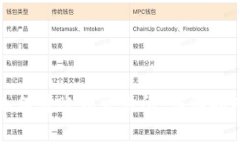比特币钱包如何转账到交易所：详细指南与常见