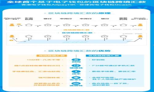 定义内容结构

在我们开始之前，先确定文章的大纲和结构。以下是我为“钱包添加token失败”这一主题设计的整体结构：

1. 引言
2. 钱包添加Token的基本概念
3. 常见原因分析
    - 网络问题
    - 钱包版本不兼容
    - Token数据错误
    - 安全设置问题
4. 问题解决方案
    - 检查网络连接
    - 更新钱包软件
    - 核实Token信息
    - 修改安全设置
5. 预防措施与建议
6. 结论
7. 相关问题探讨
    - 如何检查Token信息是否正确？
    - 如何测试网络连接的稳定性？
    - 安全设置对Token添加的影响有哪些？
    - 如何选择合适的钱包软件？

通过上述结构，文章将涵盖钱包添加Token失败的多个方面，并在“相关问题探讨”中提供深入分析。

---

引言

随着区块链技术的普及和发展，越来越多的人开始接触数字货币和相应的交易钱包。在这些钱包中，添加Token是用户获取和管理不同种类加密资产的关键步骤之一。然而，在实际操作中，用户常常会遇到“钱包添加Token失败”的问题，导致不能顺利进行交易或管理资产。本文将从多个角度分析这种情况，并提供有效的解决方案与预防措施，希望能帮助用户更好地理解和应对这一问题。

钱包添加Token的基本概念

在区块链技术中，Token是指在某一特定区块链网络上创建的数字资产。它可以代表各种形式的价值，如资产、权益、票据等。与比特币等主流加密货币相比，Token更加多样，其管理和使用通常依赖于特定的钱包软件。

当用户希望在钱包中添加Token时，他们往往需要输入Token的合约地址、符号和小数位数等信息。添加成功后，用户便可以管理和交易这些Token。然而，因各种原因，用户在添加Token时常常会遇到失败的情况，这迫使他们寻求原因和解决方案。

常见原因分析

网络问题

网络连接是影响钱包添加Token成功与否的重要因素之一。较差的网络环境或间歇性的网络连接会导致钱包与区块链网络之间的数据传输出现问题，进而造成添加Token失败。尤其在高峰时段，网络拥堵可能导致请求响应时间延长，甚至请求超时。

用户可通过简单的网络测试来检查自身网络的稳定性，例如尝试打开其他网站或使用Ping命令测试与区块链节点的连接情况。此外，用户也可尝试更换网络，如从Wi-Fi切换至移动数据或使用不同的网络提供商。如果所有网络测试都正常但仍无法添加Token，可能需要考虑其他因素。

钱包版本不兼容

钱包的版本更新对其功能和安全性有着至关重要的影响。如果用户使用的是过时的钱包版本，可能会导致无法添加新的Token，特别是那些最近添加到区块链网络中的Token。钱包软件的更新通常会修复已知的bug，增强功能。

用户应定期检查钱包软件的更新，并尽可能在每次进行重要交易时使用最新版本。如果钱包由于不同原因不支持新增的Token，用户可能需要寻找其他更为兼容的钱包软件进行Token的管理。同时，对于特定的Token，用户也应仔细阅读相关文档，以确认该Token在当前钱包版本上的支持状况。

Token数据错误

添加Token时，用户需要输入正确的Token合约地址、符号及相关信息。这些信息如有任何一项错误，都会导致添加Token失败。用户可能在此过程中误输入或粘贴信息，需特别注意Token的合约地址是否正确，以及对应的网络（如以太坊、BSC等）是否选择正确。

为减少输入错误，用户应尽量从官方渠道获取Token的相关信息，如项目官方网站、社交媒体平台或知名区块链浏览器。同时，在进行Token添加时，用户应仔细核对每一项信息，确保无误。若不慎错误地添加了Token数据，通常情况下是无法恢复的，因此务必仔细确认。

安全设置问题

现代钱包软件通常会设有安全设置，避免用户在网络不安全或不可信的环境中进行操作。这些设置在添加Token时可能会阻止某些功能，导致添加失败。例如，某些钱包在特定情况下需要用户输入二次认证（如动态密码），或用户未处于安全网络状态下添加Token，可能会被拒绝访问。

用户在尝试添加Token时，需确认自己的安全设置是否允许相关操作。同时，在操作过程中，尽量选择在安全、可靠的网络环境中进行，并确保使用的设备也没有安全风险。通过提高警惕和加强安全意识，可以减少Token添加失败的几率。

问题解决方案

检查网络连接

如前所述，网络问题是导致钱包添加Token失败的常见原因之一。用户应首先确保网络连接正常，采用多种方法进行测试和确认：

ul
    li测试本地网络：打开多个网页（如Google、Facebook等）检查网页加载速度和稳定性。/li
    li使用Ping命令：在命令行中输入“ping www.example.com”来检查与目标网站的连接。/li
    li更换网络连接：如果在Wi-Fi环境下无能为力，可以尝试切换到移动数据。/li
/ul

一旦确认网络连接无问题，用户可以再次尝试添加Token，通常情况下，如果网络稳定，添加操作应能够顺利完成。

更新钱包软件

定期更新钱包软件是确保应用能够顺利运行与添加Token的关键步骤。用户应通过官方渠道下载最新版本的应用，避免使用第三方下载站点，以防安全隐患。更新钱包的步骤通常包括：

ul
    li访问应用商店或官方网站，查找是否有可用更新。/li
    li下载并安装最新版本，确保在安装时关闭其他可能影响操作的应用。/li
    li安装过程中如有任何提示，按要求操作并确认更新成功。/li
/ul

更新完成后，用户可提示再次闲一闲Token，以确保问题得到解决。

核实Token信息

为了准确添加Token，用户应仔细核实需要输入的信息，确保Token合约地址等数据的准确性。用户可以参考项目官方的信息，并通过区块链浏览器（如 Etherscan、BscScan等）进行数据查证。

如果确认Token信息正确但仍遇到问题，建议用户尝试通过其他兼容钱包重新添加该Token，以排除钱包本身的故障并找到问题的本质所在。

修改安全设置

在添加Token时，用户可根据需要适当修改钱包的安全设置。用户可以尝试调整如下设置：

ul
    li允许来自未认证网络的连接，确保在安全网络环境下添加Token。/li
    li检查是否需要启用或关闭某些二次安全验证功能，以顺利进行Token添加。/li
    li确保设备及钱包应用程序处于安全与可控的状态。/li
/ul

完成上述步骤后，用户可以再尝试添加Token，通常可以解决大部分因安全设置导致的问题。

预防措施与建议

为避免未来钱包添加Token时的失败，用户可以考虑采取以下预防措施：

ul
    li保持钱包软件的最新状态，随时关注更新日志，确保软件是最新版本。/li
    li建立正确的Token添加流程，包括查看官方信息、确认数据准确性等。/li
    li定期检查网络质量，确保在良好的网络环境中进行资产管理。/li
    li增强对安全设置的了解，在安全和便利之间取得合理平衡。/li
    li收集并记录常用Token的详细信息，以备未来添加之需。/li
/ul

结论

钱包添加Token失败的问题在区块链使用中并不罕见，但了解其原因及有效的解决方法相比无助的等候更加重要。希望通过本文的详细分析与解答，能帮助更多用户更好地管理和操作其数字资产，提升其在区块链领域的受益体验。

相关问题探讨

如何检查Token信息是否正确？

检查Token信息的准确性是添加过程中的关键步骤。用户可以通过以下途径进行确认：

ul
    li访问官方网站：Token的官方网站往往会提供详细的合约地址、符号和其他重要信息。/li
    li利用区块链浏览器：通过以太坊等 blockchain 浏览器（如 Etherscan、BscScan等）验证合约地址的合法性。/li
    li咨询社区或项目方：如果有疑问，不妨寻求项目方或社区开发者的帮助，以获得准确的信息。/li
/ul

确认Token信息后，用户可以放心地进行添加操作，确保资产管理的顺畅与安全。

如何测试网络连接的稳定性？

测试网络连接的稳定性对于确保钱包功能正常至关重要。用户可以采用以下几种方法：

ul
    li打开测速网站（如Speedtest.net）检查网络速度及稳定性。/li
    li通过Ping命令查看与特定地址的延迟和丢包率。/li
    li在不同的时间段进行网络检测，排除高峰时段造成的网络拥堵影响。/li
/ul

当确认网络正常后，方可确保在添加Token时不会因网络问题而失败。

安全设置对Token添加的影响有哪些？

安全设置对Token添加的影响主要体现在以下几个方面：

ul
    li二次验证要求：某些设置可能会需要额外的身份验证，使得操作过程增添难度。/li
    li连接权限设置：如果设置了较高的安全标准，用户可能无法在不安全网络环境下添加Token。/li
    li交易防护机制：安全机制可能会阻止可疑的交易和操作，使用户需要符合特定条件。/li
/ul

用户应在使用钱包时，平衡安全设置与操作易用性，以确保资产操作的便利与安全。

如何选择合适的钱包软件？

选择合适的钱包软件，对于Token的有效管理至关重要。用户可以从以下几个方面进行考虑：

ul
    li支持的Token类型：确认该钱包是否支持希望添加的Token，避免不兼容的情况。/li
    li社区评价与可信度：查看其他用户对该钱包的反馈和经验，以判断其安全性和稳定性。/li
    li功能与便捷性：选择提供自定义添加Token功能且操作简单的钱包，以提高使用体验。/li
/ul

通过以上注意事项，用户可以更容易地找到合适的钱包应用，以确保数字资产的安全与便捷管理。

以上是对“钱包添加token失败”主题的详细内容，希望能有效帮助到并解决这一常见问题。