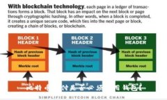 比特币支付是否必须使用钱包？