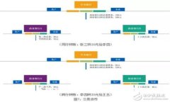 如何将比特币转入火币钱包：详细步骤与注意事