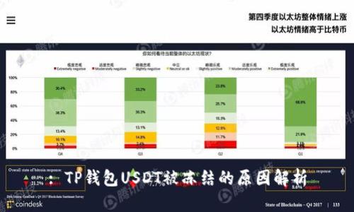 : TP钱包USDT被冻结的原因解析