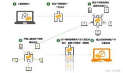 如何获取比特币钱包中的“糖果”：全面指南