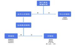 TPWallet中如何兑换BNB：详细步骤与指南