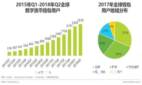  狗狗币钱包在Win7上无法打开的解决方案