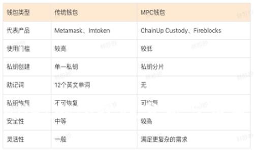 tpWallet的合规性分析与应用前景