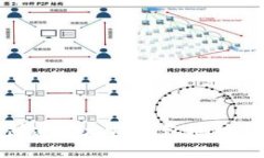 如何创建以太坊钱包地址和密码