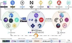 如何将火币上的数字货币提币到比特派钱包：详