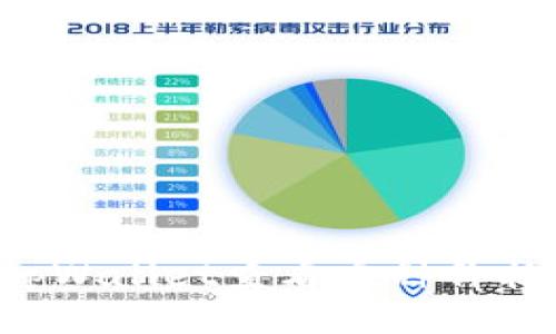 如何使用tpWallet查看币种价格：全面指南