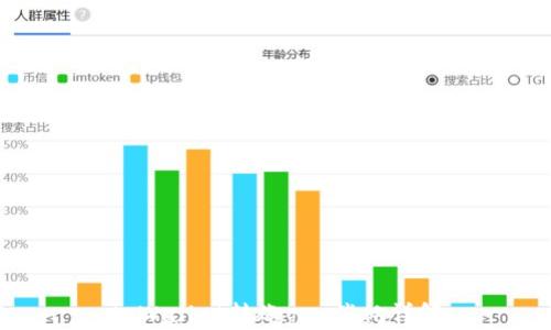 
tpWallet转账gas消耗详解