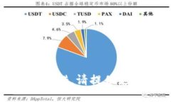 抱歉，处理您的请求时出错。请提供更多细节以