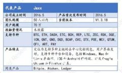 : tpWallet不显示代币图标的解决方案与分析