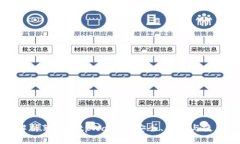全面解析苹果版tpWallet：安全、功能与使用指南