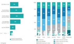 如何将比特币安全地转移到个人钱包