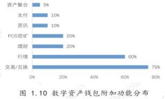 如何在tpWallet中添加Filecoin（FIL）网络