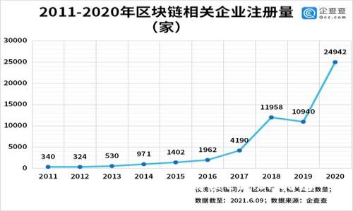 在tpWallet上轻松购买LEASH指南