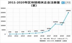 Token.im钱包使用指南：如何安全管理你的数字资产