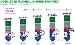 tpWallet被删除了还能恢复吗？