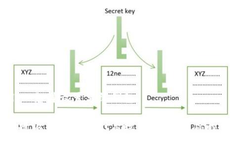 tpWallet怎样设置离线钱包

如何便捷设置tpWallet离线钱包，保护你的数字资产