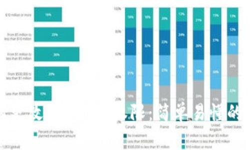 如何更改钱包TRX权限：简单易懂的指南