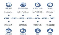 jiaoti如何查询tpWallet的哈希交易ID/jiaotitpWallet, 哈