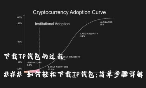 下载TP钱包的过程

### 如何轻松下载TP钱包：简单步骤详解