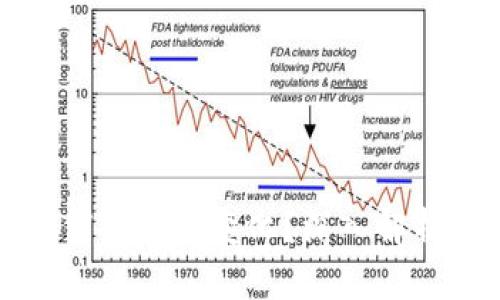 比特币钱包地址为何会发生变化？深入解析背后的原理与意义