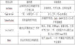 比特币官方钱包叫做“Bitcoin Core”。Bitcoin Core是