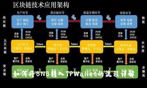 如何将BNB转入TPWallet的流程详解