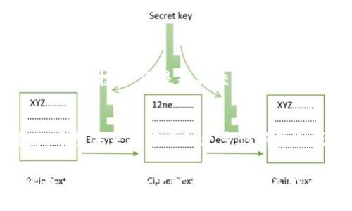 jiaoti探讨：泰达币能否提到冷钱包？/jiaoti

泰达币, 冷钱包, 加密货币/guanjianci

引言
随着加密货币的兴起，越来越多人开始关注数字资产的交易和储存方式。作为一种稳定币，泰达币（Tether）因其与美元的1:1挂钩而备受追捧。而在众多储存方式中，冷钱包的安全性引发了广泛讨论。那么，泰达币能否提到冷钱包呢？让我们一探究竟！

什么是泰达币？
泰达币是一种基于区块链技术发行的稳定币，旨在通过1:1的美元价值支撑来减少加密货币市场的波动性。它是世界上使用最广泛的稳定币之一，广泛用于交易、持有和流通。通过泰达币，用户能以相对稳定的价值进行交易，而无需担心加密货币价格的剧烈波动，多么令人振奋！

冷钱包的基本定义
冷钱包，是指一种离线存储加密货币的方法，与互联网没有直接连接，从而有效降低了黑客攻击和盗窃的风险。它通常使用硬件设备或纸质存储。当用户想要长期保存其数字资产时，冷钱包无疑是最安全的选择。与热钱包（在线钱包）相比，冷钱包给用户提供了更高的安全防护。

泰达币的储存方式
泰达币作为一个加密资产，其储存方式并不是单一的。用户可以选择热钱包进行频繁交易，也可以选择冷钱包进行长期保存。虽然在线钱包带来了便利，但安全隐患同样不容忽视。因此，将泰达币转入冷钱包是一个值得考虑的安全选项。

将泰达币转入冷钱包的优势
将泰达币存入冷钱包有诸多优势，这不仅是保护资产不受黑客攻击的有效措施，同时还能减少意外交易的发生：
ul
listrong安全性高：/strong冷钱包由于不与互联网连接，避免了网络攻击和盗窃的风险，让用户的资产得到更好的保护，令心安理得。/li
listrong持久保存：/strong冷钱包的设计旨在长期保存资产，这使得用户可以放心地将泰达币存放在冷钱包中，而无需担心随时间的推移可能出现的技术问题。/li
listrong控制权在用户手中：/strong在冷钱包中，用户完全掌握自己的私钥。相较于第三方托管服务，用户拥有更大的控制权和自主权。/li
/ul

如何将泰达币转入冷钱包？
将泰达币转入冷钱包并不是一项困难的任务，以下是基本步骤：
ol
listrong选择合适的冷钱包：/strong市面上有多种冷钱包设备（如Ledger、Trezor等），用户需要选择一款适合自己的冷钱包。/li
listrong安装和设置冷钱包：/strong根据设备说明书进行安装，并设置好相关的安全密码或PIN码。/li
listrong创建钱包地址：/strong在冷钱包中生成对应的泰达币钱包地址，这一步至关重要！/li
listrong在交易所进行提现：/strong登陆你的交易所账户，将泰达币提取至冷钱包地址，确认交易完成后，你的泰达币便安全存入冷钱包。/li
/ol

注意事项
在将泰达币转入冷钱包过程中，一些注意事项同样不容忽视：
ul
listrong备份必要信息：/strong务必备份好冷钱包的恢复种子和私钥！这将是你恢复资产的唯一途径。/li
listrong确保钱包安全：/strong保持冷钱包的物理安全，避免他人接触到这个设备。/li
listrong定期检查账户安全：/strong定期确认你的冷钱包和所存储的数字资产是否安全有效。/li
/ul

结论
综上所述，泰达币完全可以提到冷钱包进行安全存储。通过冷钱包，用户能够有效保护自己的数字资产，以防范不可预知的安全风险。无论是长期投资，还是短期交易，冷钱包都为用户提供了更加安全、可靠的选择。让我们一起保护好我们的数字资产，享受更加安全的加密货币世界！多么令人嗨森的探索之旅啊！

未来展望
随着加密市场的不断发展，稳定币的角色愈发重要。泰达币无疑是这个领域的重要参与者，而冷钱包存储方案将会越来越受到用户的青睐。希望未来能够看到更多创新的冷钱包技术，让我们在加密世界的旅途中，走得更远，更安全。

关于安全、稳定和持久的资产管理，我们总会有新的思考和实践。将泰达币存入冷钱包，便是我们通往加密货币安全之路的一步，愿每一位参与者都能从中受益，收获丰富的金融体验！