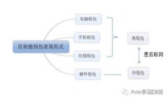 如何快速充币入TP Wallet，轻松管理您的数字资产