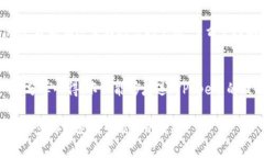 如何将Pepe币安全转到你的数字钱包Pepe币, 数字钱
