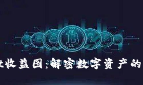 tpWallet收益图：解密数字资产的增长潜力