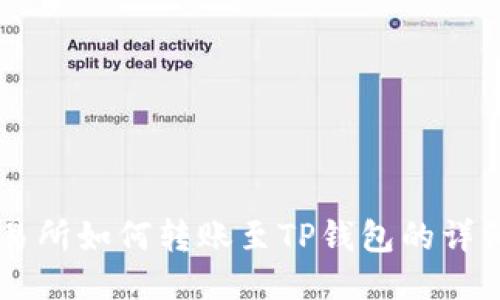 OK交易所如何转账至TP钱包的详细指南