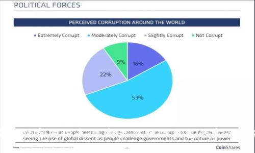 安全储存狗狗币：选择最佳硬件钱包的完全指南