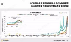 如何将FEG代币提现至tpWallet：完整流程指南