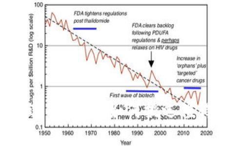 tpWallet 选币攻略：如何挑选值得投资的新币