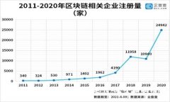 如何获取比特币钱包邀请码：全面指南