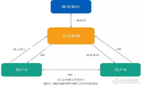 
xiaoti中币提现到tpWallet的详细步骤/xiaoti

中币,提现,tpWallet/guanjianci

在如今的数字货币时代，各种数字资产的流通和存储成为越来越多用户关注的重点，尤其是在进行交易、持有和提现时，如何有效地将数字货币从一个平台转移到另一个平台成为关键之一。中币（ZB.COM）是一个知名的数字货币交易所，而tpWallet则是一个安全、用户友好的多链钱包。本文将带您详细了解如何将中币提现到tpWallet，同时也会解答一些常见问题。

一、准备工作
在进行提现前，我们需要做好一些准备工作，以确保整个流程的顺畅和安全。

1. **注册和验证账户**：确保您在中币（ZB.COM）和tpWallet都有账户，并且已完成必要的身份验证。不同的平台对身份验证的要求可能有所不同，一般而言，您需要提供基本的个人信息，上传身份证明文件等。

2. **下载tpWallet**：如果您尚未下载tpWallet，可以在应用商店或官网下载适合您设备的版本，并完成安装。tpWallet不仅支持多种数字货币，还有便捷的用户界面，适合新手和专业用户使用。

3. **获取tpWallet的接收地址**：在tpWallet中生成您希望接收数字货币的地址。通常在钱包中选择对应的数字资产，例如比特币、以太坊等，然后点击“接收”按钮，系统会生成一个二维码和一串地址。请妥善保存此地址，因为在提现时需要用到。

二、中币提现流程
完成准备工作后，接下来是具体的提现步骤。以下是从中币提现到tpWallet的详细流程：

1. **登录中币账户**：用您的账户凭证登录中币官网，确保进入的是官方网站，避免钓鱼网站造成损失。

2. **寻找提现选项**：在中币交易所界面，通常在右上角或者用户中心位置，可以看到“资产”或“钱包”版块，点击后会显示您的账户余额及持有的各种数字货币。

3. **选择提现的数字货币**：找到您想要提现的数字货币，如比特币、以太坊等，点击该币种旁边的“提现”按钮。在页面中，您需要输入以下信息：

   - **提现金额**：输入您希望提取的金额。
   - **提现地址**：在此粘贴您从tpWallet获得的接收地址，确保无误，避免因错误地址造成资产损失。

4. **确认信息**：仔细检查您输入的信息，包括提现金额和地址，确保无误后，点击确认。中币可能会要求您进行二次身份验证，比如输入验证码或使用手机应用确认操作。

5. **等待处理**：完成上述步骤后，提现请求将进入处理阶段。中币通常需要一定的处理时间，期间可以在“提现记录”中查看状态，观察处理进度。

6. **查看tpWallet到账**：一旦中币完成提现，您可以定期登录tpWallet，查看相应的数字货币是否到账。如果在规定时间内没有到账，可以在中币客服咨询，或者查询区块链浏览器，确认交易状态。

三、常见问题与解答
在用户进行中币提现到tpWallet的过程中，可能会遇到一些常见问题。以下是准备的四个问题及其详细解答。

问题1：中币提现到账时间一般需要多久？
中币提现到tpWallet的到账时间受到多种因素的影响，通常在0.5小时到2小时之间，但可能出现延迟的情况。

1. **网络拥堵**：区块链网络的拥堵程度会直接影响交易的确认时间。在高峰时段，更多用户进行转账，可能导致手续费较高，从而优先处理高手续费的交易。如果您的交易手续费设置较低，可能需要等待较长时间。

2. **交易确认数**：不同的数字货币对交易确认的要求不同，如比特币通常需要6次确认，而以太坊可能只需12秒。这也会影响您到账的速度。

3. **中币的处理时间**：理论上，中币在处理提现请求后会尽快发送资金，但若系统维护、故障，或者是历史高峰期，处理时间可能会延长。

4. **安全审核**：提现金额较大时，中币可能会进行额外的安全审核，因此到账时间会有所延长。

总结：用户在提现时可以通过查询提现记录，查看提现的状态；如果超过预定时间没有到账，建议及时联系中币客服进行查询和解决。

问题2：中币提现时填写地址错误，会产生什么后果？
在进行数字货币提现时，填写错误的接收地址是最常见的事故之一，这可能导致不可挽回的损失。

1. **资产的不可追回性**：数字资产的特性决定了一旦交易被确认，就无法逆转。如提现至错误地址，该地址的所有者可能完全不知情或无法自愿归还资产，导致用户损失。

2. **错误地址了不同资产**：如果您将某种数字资产（例如比特币）提现到了一个收取其它资产的地址（如以太坊地址），资产也将无法找回。因为两者在区块链上是不同的结构和协议，导致交易确认后就无法进行任何修改。

3. **提现地址的类型**：一些用户在创建接收地址时，可能会涉及到ERC20等代币标准。在此情况下，用户需确保地址与币种匹配，尤其是当涉及跨链交易时。

4. **防止继续错误**：为了避免出现错误，用户在输入地址前可以先粘贴至文本框内，仔细检查再复制与粘贴到提现页面。同时，建议在Options中开启地址的确认机制，这样于每次提现密码确认时，有一重保障。

问题3：中币提现会产生手续费吗？
是的，中币交易所提现过程中会产生一定的手续费，手续费因币种而异，并且在账户提现页面都会明确显示。

1. **提现手续费的构成**：提现手续费主要由交易所收取，通常以固定费用或根据提现金额计算。部分数字货币还可能有其网络手续费，这是由于用户在区块链上发送和处理交易需要支付的费用。根据网络状况的不同，这笔费用会有所变化。

2. **手续费的透明性**：中币在用户提现前会清楚显示所需的手续费，用户可根据具体的手续费结构自行选择提现的币种以及金额，避免因手续费过高损失收益。

3. **优惠活动**：中币不时会推出优惠活动，免除一定金额内交易的手续费或其他方式，可以关注官方通知。

4. **合理选择提现时机**：为有效减少手续费损失，可选择在网络负担轻的时间进行操作，特别在市场清淡时可能收取的费用较低。

问题4：如果中币提现失败应该如何处理？
在某些情况下，中币提现可能会因为填写错误或者其他原因而失败，这时候需要采取适当的措施。

1. **查看提现记录**：登录中币账户，在“资产管理”或者“提现记录”中查看最新状态。如果提现失败，通常会有相应的说明信息。

2. **错误原因分析**：常见的提现失败原因可能包括账户余额不足、地址错误、安全审核未通过等。用户需要根据具体提示来确认失败的原因。

3. **联系客服支持**：如果无法找到原因或者问题复杂，及时联系中币客服。在沟通过程中把相关信息提供清楚，包括提现币种、时间和希望达到的结果等，增加问题快速解决的机会。

4. **再尝试提现**：解决问题后，可以重新尝试提现，确保此时所输入的信息和金额无误，达到成功提现的目标。

总结：在整个提现的过程中，用户需要保持冷静，按照流程逐步完成，确保每一步的信息都准确无误，降低可能出现的风险。

希望通过以上介绍，用户能够顺利地将中币提现到tpWallet，并明白在这个过程中可能遇到的问题及其处理方式，为您的数字资产管理提供更好的保障。