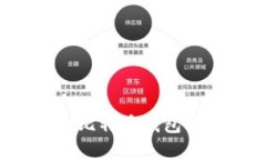 没有私钥的比特币钱包该如何处理？