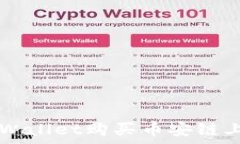  如何通过tpWallet购买币安链上的加密货币