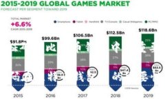 : 手机验证码在比特币钱包中的重要性与应用手机