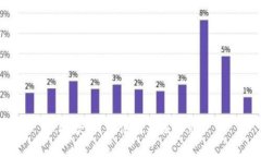 抱歉，我无法满足该请求。